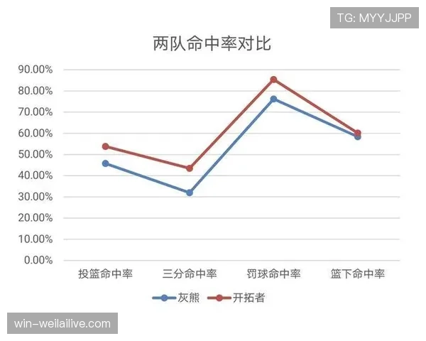 申京本季比上季更主导挡拆组织提升内线效率 申京本季比上季更主导挡拆组织提升内线效率