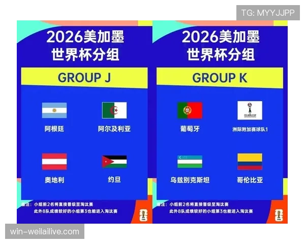 2026世界杯最新12组分组规则解析 2026世界杯最新12组分组规则解析