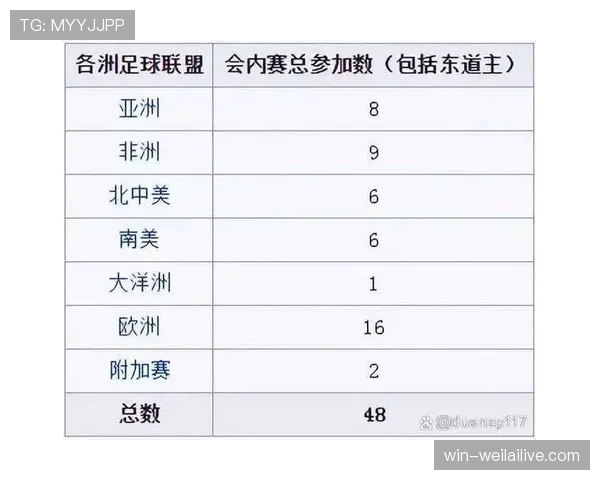 2026世界杯晋级规则最新详解
