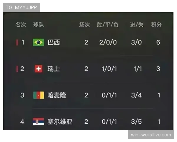 2026世界杯小组第一提前出线条件是什么 2026世界杯小组第一提前出线条件是什么